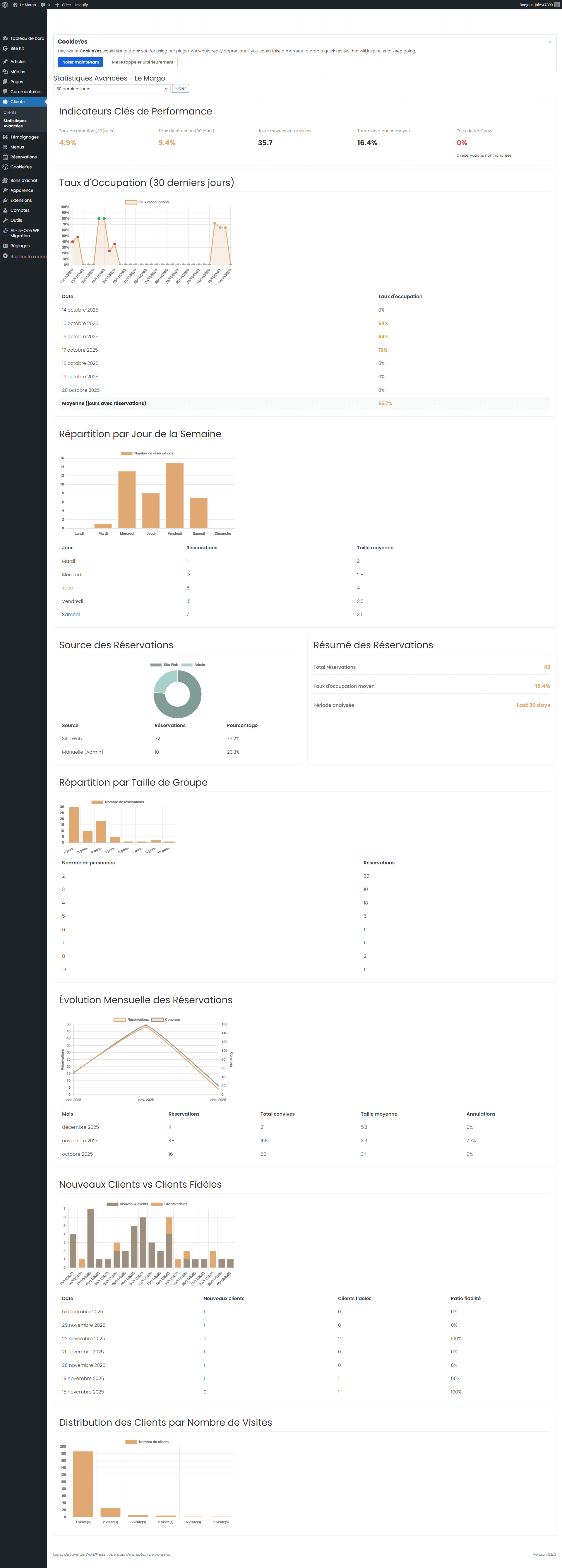 Comprenez votre activité